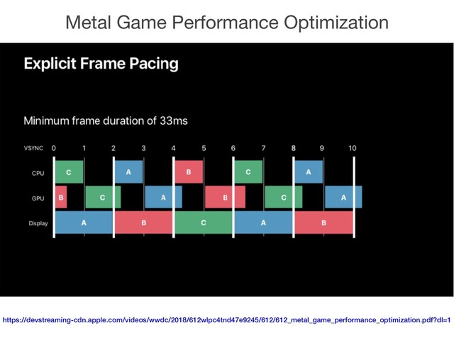 Metal Game Performance Optimization
https://devstreaming-cdn.apple.com/videos/wwdc/2018/612wlpc4tnd47e9245/612/612_metal_game_performance_optimization.pdf?dl=1
