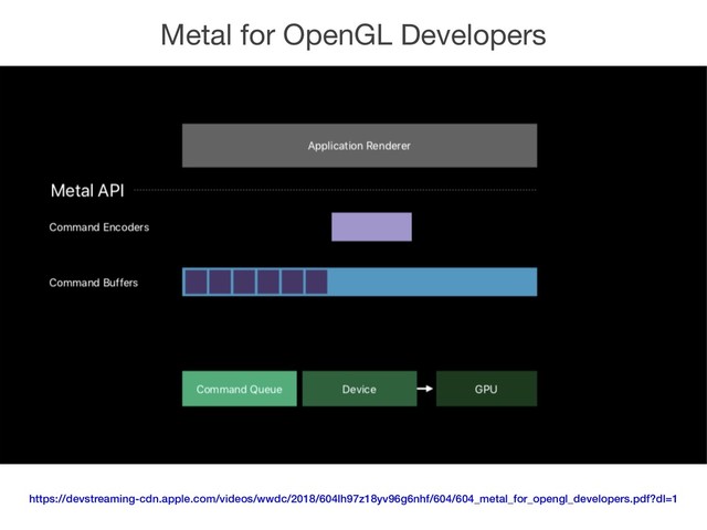 Metal for OpenGL Developers
https://devstreaming-cdn.apple.com/videos/wwdc/2018/604lh97z18yv96g6nhf/604/604_metal_for_opengl_developers.pdf?dl=1
