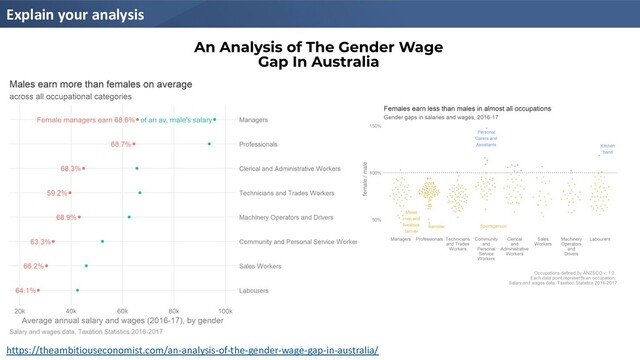 Explain your analysis
https://theambitiouseconomist.com/an-analysis-of-the-gender-wage-gap-in-australia/
