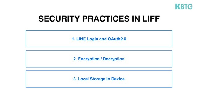 2. Encryption / Decryption
3. Local Storage in Device
SECURITY PRACTICES IN LIFF
1. LINE Login and OAuth2.0
