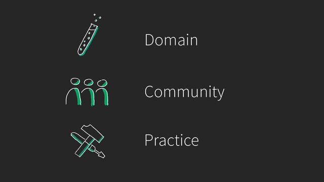 Community
Domain
Practice
