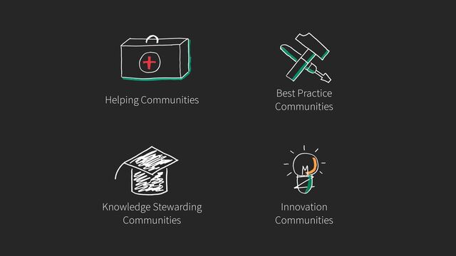 Helping Communities
Knowledge Stewarding
Communities
Innovation
Communities
Best Practice
Communities
