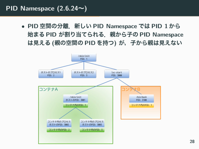 PID Namespace (2.6.24ʙ)
• PID ۭؒͷ෼཭ɽ৽͍͠ PID Namespace Ͱ͸ PID 1 ͔Β
࢝·Δ PID ׂ͕Γ౰ͯΒΕΔɽ਌͔Βࢠͷ PID Namespace
͸ݟ͑Δ (਌ͷۭؒͷ PID Λ࣋ͭ) ͕ɼࢠ͔Β਌͸ݟ͑ͳ͍
28
