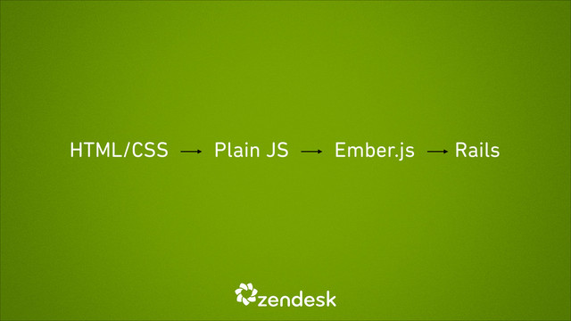 HTML/CSS Plain JS Ember.js Rails
