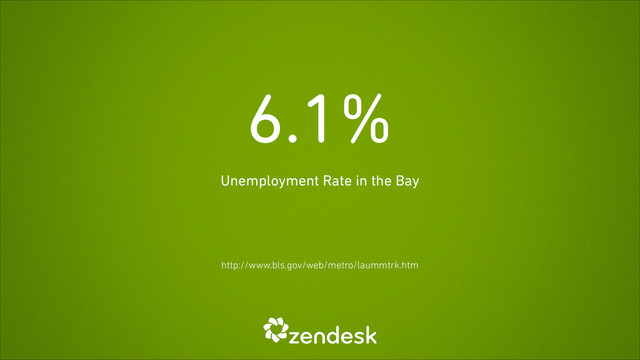 6.1%
Unemployment Rate in the Bay
http://www.bls.gov/web/metro/laummtrk.htm
