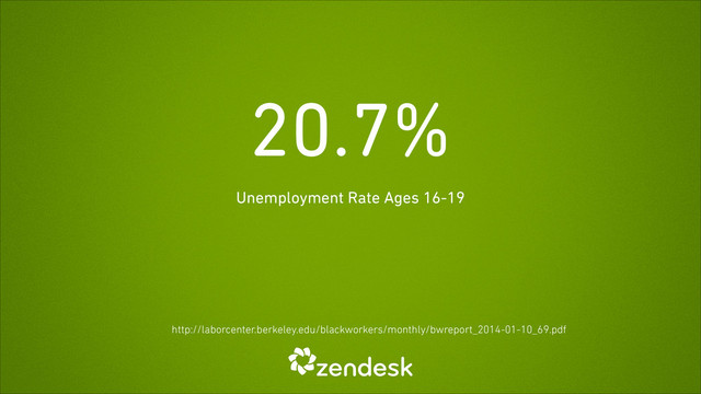20.7%
Unemployment Rate Ages 16-19
http://laborcenter.berkeley.edu/blackworkers/monthly/bwreport_2014-01-10_69.pdf
