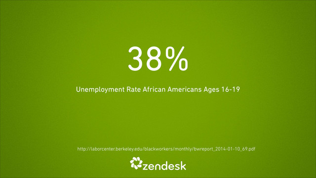 38%
Unemployment Rate African Americans Ages 16-19
http://laborcenter.berkeley.edu/blackworkers/monthly/bwreport_2014-01-10_69.pdf

