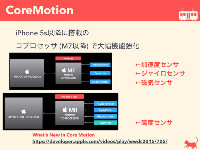 CoreMotion
iPhone 5sҎ߱ʹ౥ࡌͷ 
ίϓϩηοα (M7Ҏ߱) Ͱେ෯ػೳڧԽ
What's New in Core Motion
https://developer.apple.com/videos/play/wwdc2015/705/
←Ճ଎౓ηϯα
←δϟΠϩηϯα
←࣓ؾηϯα
←ߴ౓ηϯα
