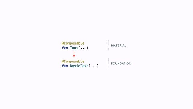 @Composable


fun Text(
...
)
MATERIAL
@Composable


fun BasicText(
...
)
FOUNDATION
