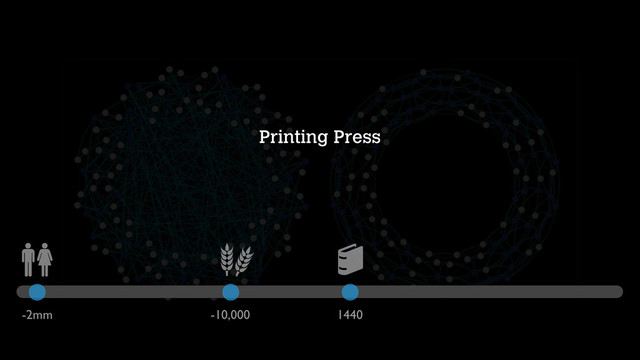 Printing Press
-2mm -10,000 1440
