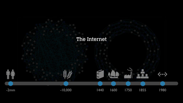 The Internet
-2mm -10,000 1440 1600 1750 1855 1980
