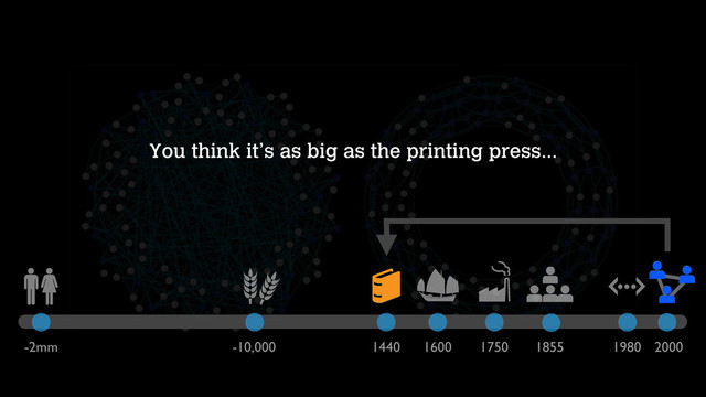 -2mm -10,000 1440 1600 1750 1855 1980 2000
You think it’s as big as the printing press...
