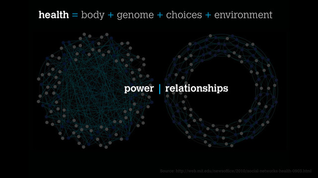 power | relationships
Source: http://web.mit.edu/newsoffice/2010/social-networks-health-0903.html
health = body + genome + choices + environment
