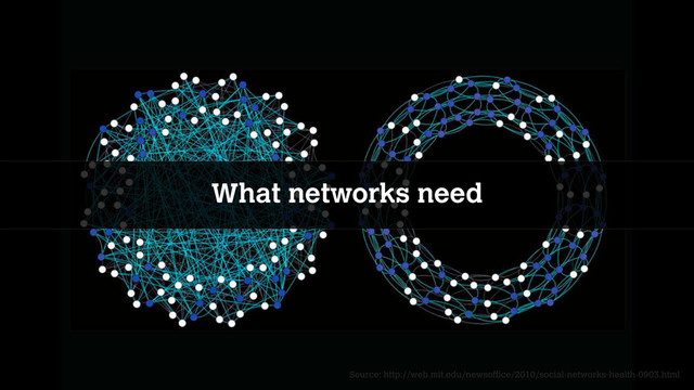 What networks need
Source: http://web.mit.edu/newsoffice/2010/social-networks-health-0903.html
