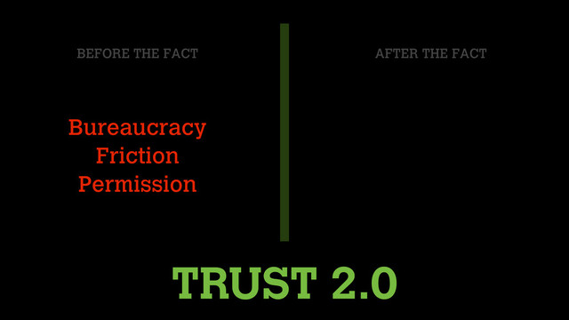 TRUST 2.0
Bureaucracy
Friction
Permission
BEFORE THE FACT AFTER THE FACT
