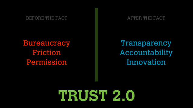 TRUST 2.0
Bureaucracy
Friction
Permission
Transparency
Accountability
Innovation
BEFORE THE FACT AFTER THE FACT
