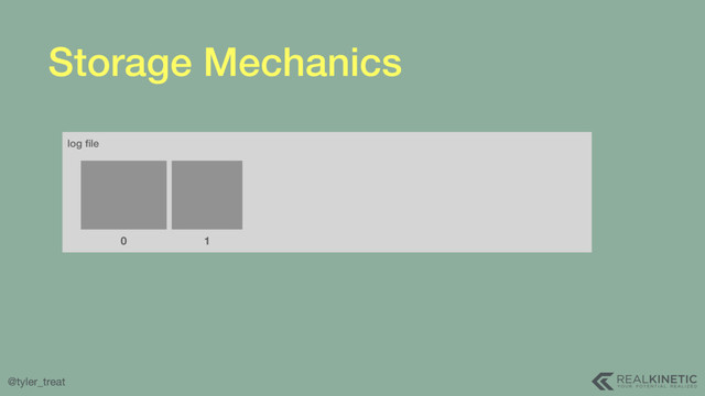 @tyler_treat
Storage Mechanics
log ﬁle
0 1
