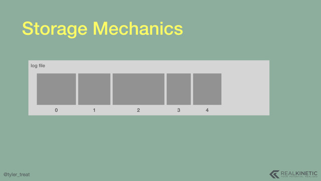 @tyler_treat
Storage Mechanics
log ﬁle
0 1 2 3 4
