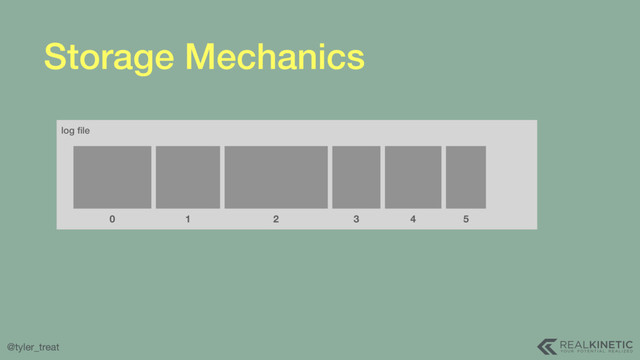 @tyler_treat
Storage Mechanics
log ﬁle
0 1 2 3 4 5
