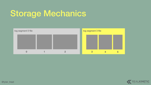 @tyler_treat
Storage Mechanics
log segment 3 ﬁle
log segment 0 ﬁle
0 1 2 3 4 5
