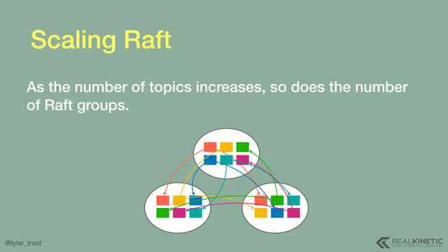 @tyler_treat
Scaling Raft
As the number of topics increases, so does the number
of Raft groups.
