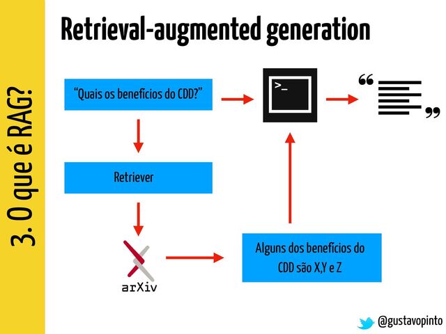 3. O que é RAG?
@gustavopinto
Retrieval-augmented generation
“Quais os benefícios do CDD?”
Retriever
Alguns dos benefícios do
CDD são X,Y e Z
