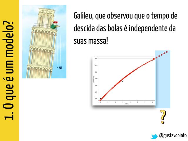 1. O que é um modelo?
@gustavopinto
Galileu, que observou que o tempo de
descida das bolas é independente da
suas massa!
?

