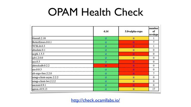 OPAM Health Check
http://check.ocamllabs.io/

