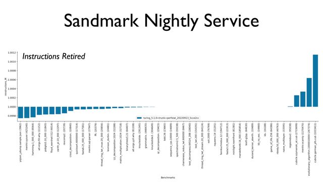 Sandmark Nightly Service
Instructions Retired
