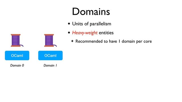 Domains
OCaml OCaml
Domain 0 Domain 1
• Units of parallelism
• Heavy-weight entities
✦ Recommended to have 1 domain per core
