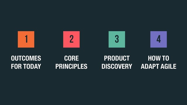 OUTCOMES 
FOR TODAY
1 2 3 4
CORE 
PRINCIPLES
PRODUCT 
DISCOVERY
HOW TO 
ADAPT AGILE
