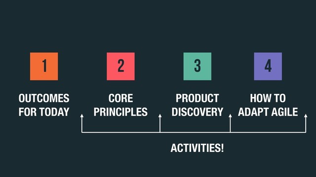 OUTCOMES 
FOR TODAY
1 2 3 4
CORE 
PRINCIPLES
PRODUCT 
DISCOVERY
HOW TO 
ADAPT AGILE
ACTIVITIES!
