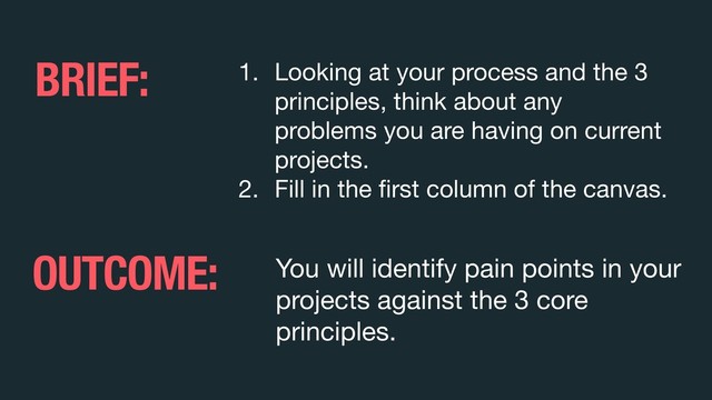 1. Looking at your process and the 3
principles, think about any
problems you are having on current
projects. 

2. Fill in the ﬁrst column of the canvas.
BRIEF:
OUTCOME: You will identify pain points in your
projects against the 3 core
principles.
