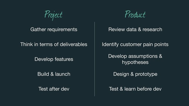 Gather requirements Review data & research
Think in terms of deliverables Identify customer pain points
Develop features
Develop assumptions &
hypotheses
Build & launch Design & prototype
Test after dev Test & learn before dev
Product
Project
