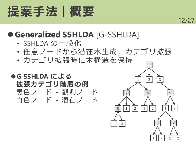 /27
⚫ Generalized SSHLDA [G-SSHLDA]
• SSHLDA の一般化
• 任意ノードから潜在木生成，カテゴリ拡張
• カテゴリ拡張時に木構造を保持
12
提案手法｜概要
●G-SSHLDA による
拡張カテゴリ階層の例
黒色ノード - 観測ノード
白色ノード - 潜在ノード
