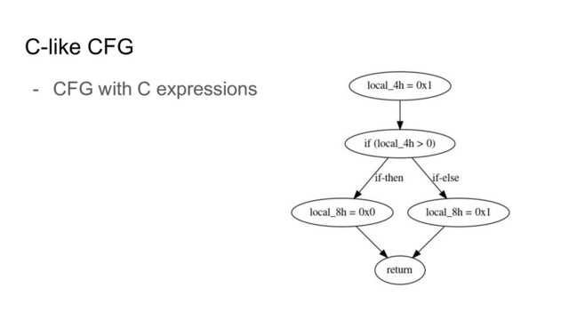 C-like CFG
- CFG with C expressions
