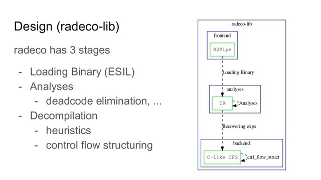 Design (radeco-lib)
radeco has 3 stages
- Loading Binary (ESIL)
- Analyses
- deadcode elimination, ...
- Decompilation
- heuristics
- control flow structuring
