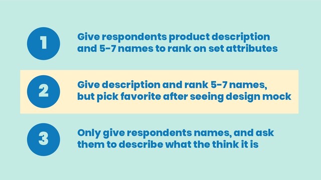 Give respondents product description
and 5-7 names to rank on set attributes
1
Give description and rank 5-7 names,
but pick favorite after seeing design mock
2
Only give respondents names, and ask
them to describe what the think it is
3
