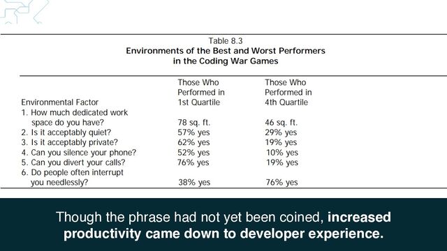 Though the phrase had not yet been coined, increased
productivity came down to developer experience.
