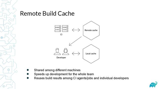 Remote Build Cache
⬢ Shared among different machines


⬢ Speeds up development for the whole team


⬢ Reuses build results among CI agents/jobs and individual developers
