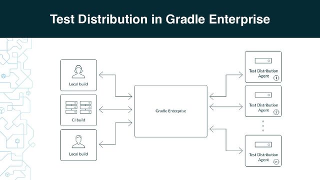 Test Distribution in Gradle Enterprise
