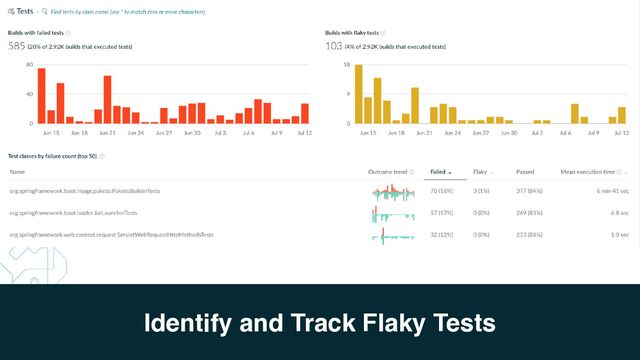 Identify and Track Flaky Tests
