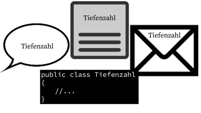 Tiefenzahl
public class Tiefenzahl
{
//...
}
Tiefenzahl
Tiefenzahl
