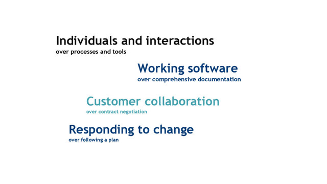 Individuals and interactions
over processes and tools
Customer collaboration
over contract negotiation 
Working software
over comprehensive documentation 
Responding to change
over following a plan
