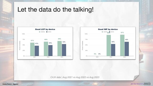 Estela Franco - @guaca
Let the data do the talking!
CrUX data | Aug 2021 vs Aug 2022 vs Aug 2023
