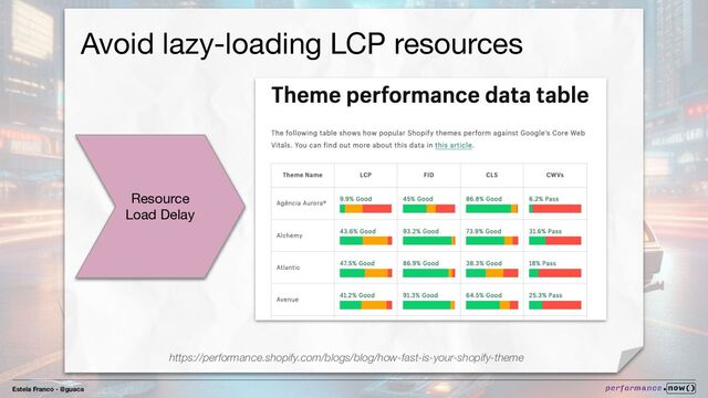 Estela Franco - @guaca
Avoid lazy-loading LCP resources
Resource
Load Delay
https://performance.shopify.com/blogs/blog/how-fast-is-your-shopify-theme
