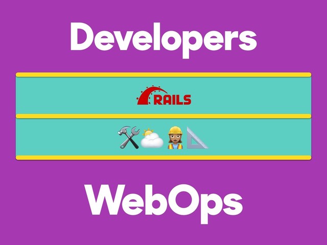 Developers
WebOps
⛅$
