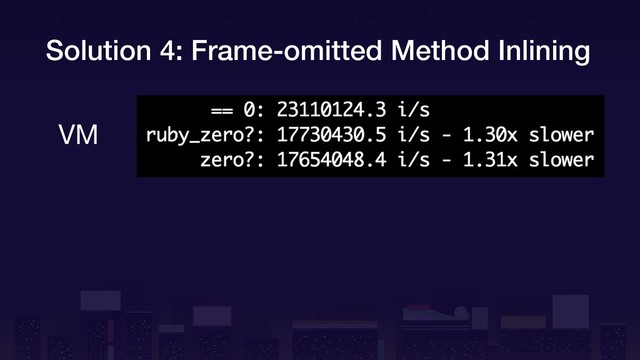 Solution 4: Frame-omitted Method Inlining
VM
