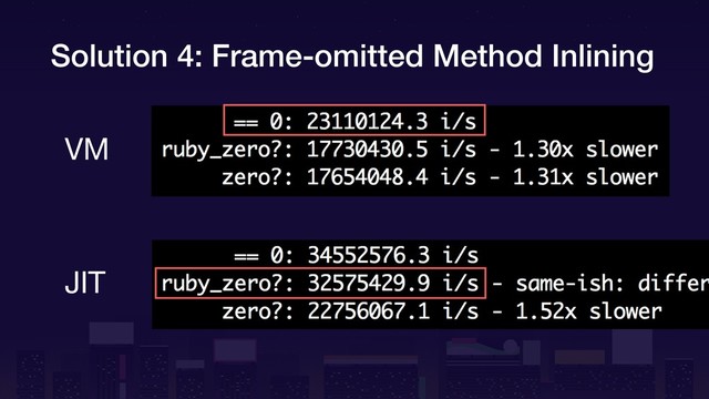 Solution 4: Frame-omitted Method Inlining
VM
JIT
