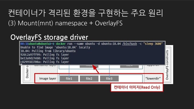 OverlayFS storage driver
컨테이너 이미지(Read Only)
컨테이너가 격리된 환경을 구현하는 주요 원리
(3) Mount(mnt) namespace + OverlayFS
